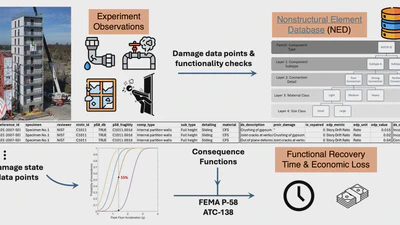 Nonstructural Element Database (NED) featured image