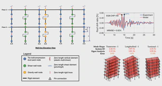 Rendered model of building with CFS lateral system.